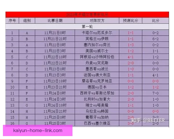 世界杯足球竞猜赔率解析与预测策略 深度剖析各队夺冠概率与投注技巧