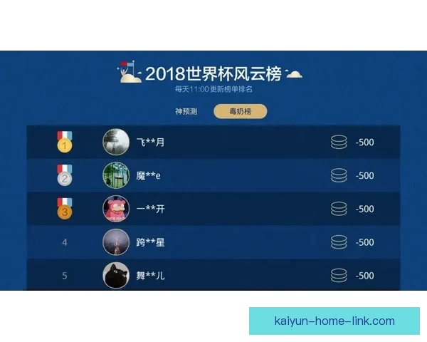 世界杯竞猜游戏全新玩法规则详解与赢取奖励指南