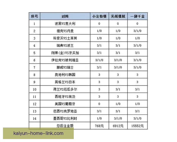 世界杯足球竞猜平台解析 热门赛事预测与投注策略全方位指南