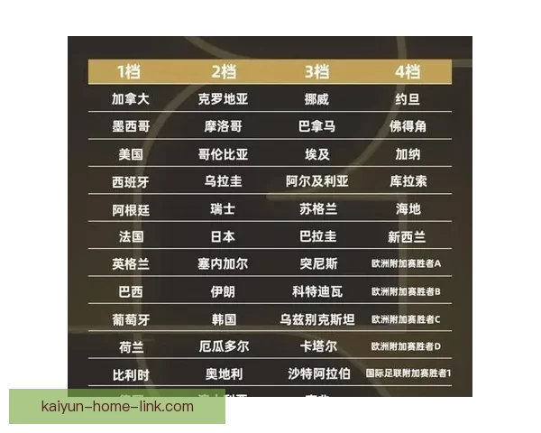 世界杯足球竞猜赔率解析及热门赛事投注策略推荐