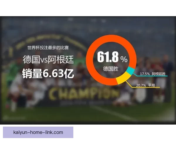 世界杯足球竞猜赔率解析与热门球队投注机会分析
